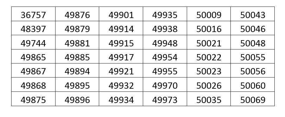 crp-rj-convoca-psicologas-os-para-regularizacao-de-registro-provisorio-vencido-6